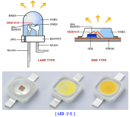 LED 소자와 LENS의 편심도 측정 Vision : 네이버 블로그